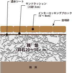 about_interlocking